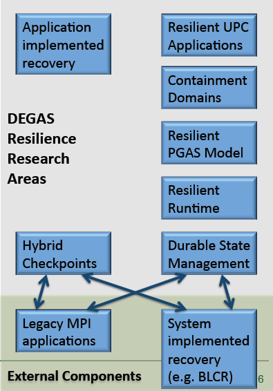 File:DEGAS-Resilience-Research-Area.png