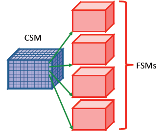 ExMatEx-CSM-FSM.png