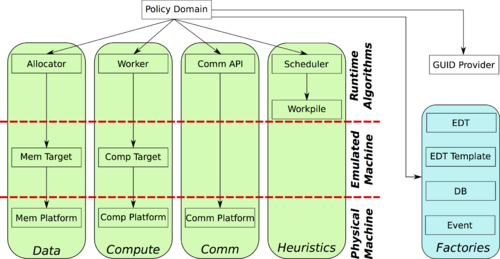 OCR-Overall-Organization.png