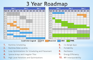 DynAX-Roadmap.png