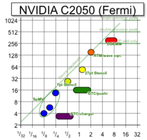 DEGAS-Nvidia-graph.png