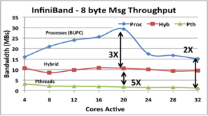 DEGAS-Infiniband-Throughput.png