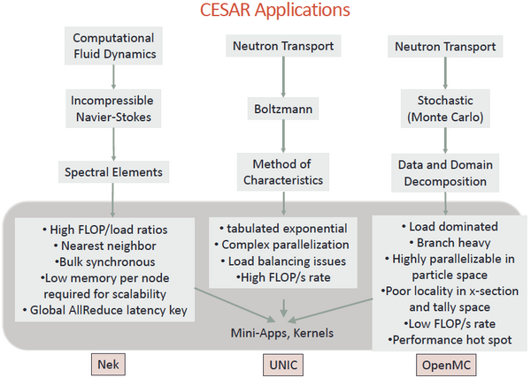 CESAR-Applications.png