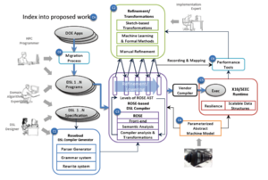 DTEC-workflow.png