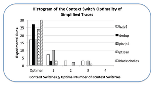 CORVETTE-Context-Switch-Results.png