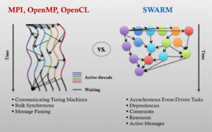 SWARM-trace-comparison.png