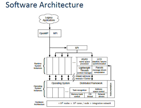 XPRESS-Software-Architecture.png