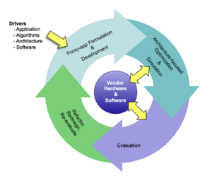 ExaCT-Co-design Process.png