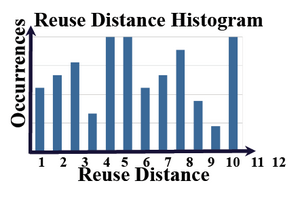 XTUNE-Pbound-Cache-Miss.png