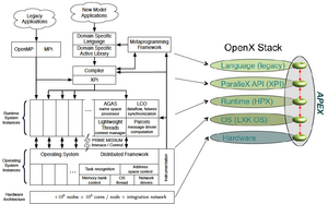 XPRESS-OpenX-Software-Stack.png