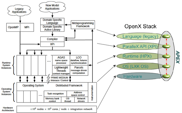 XPRESS-OpenX-Software-Stack.png