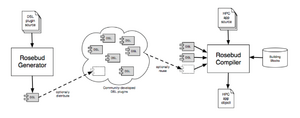 DTEC-Rosebud-Plug-ins.png