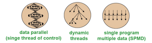 DEGAS-Parallel-Control-Model.png