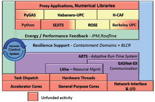 DEGAS-Software-Stack.png