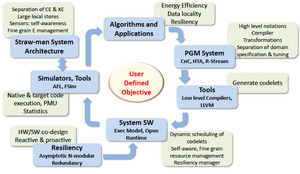 TG-XStack-Components.png