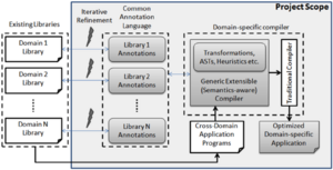 SLEEC-Overview.png