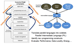 TG-System-Components.png