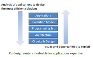 TG-App-HW-Co-design.png