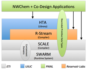 Xstack-software-stack.png